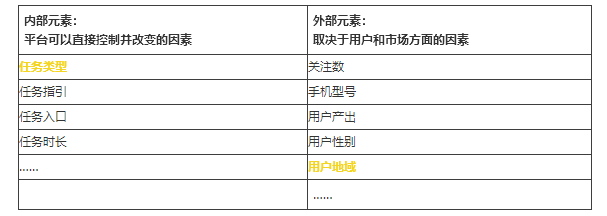 将两个元素进行强制关联-德以新创新咨询 将两个元素进行强制关联-德以新创新咨询